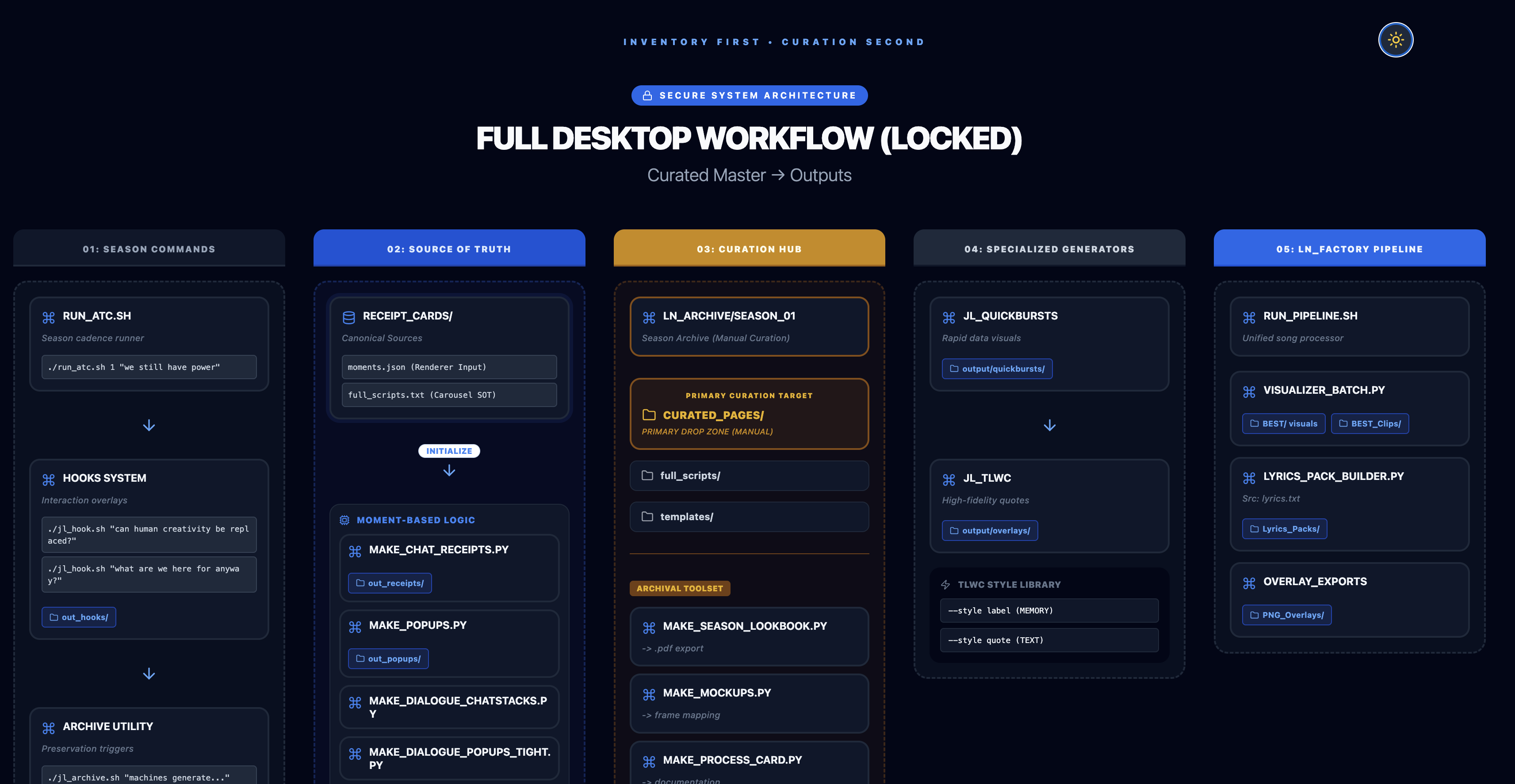 Workflow Tool