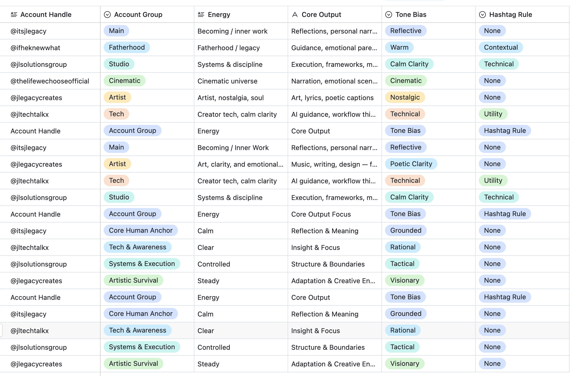 Structured Framework